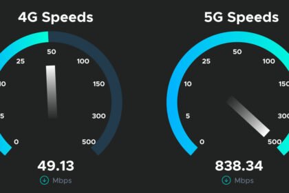 4G/5G Speed Test