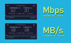 Mbps vs MBps